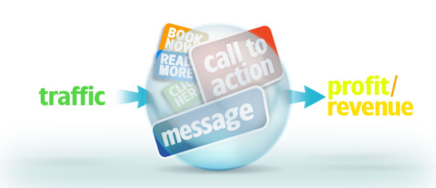 El objetivo de tu Sitio Web: Conversión