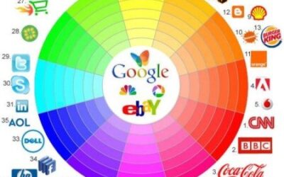 3 razones para utilizar Infografías en Redes Sociales