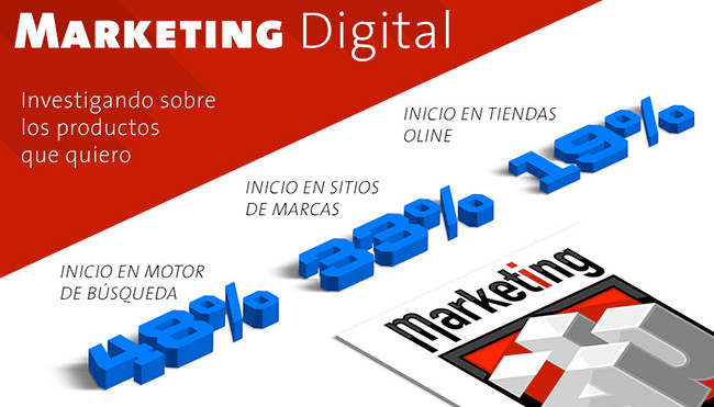 El Marketing Digital, un poderoso aliado para bienes, servicios y marcas