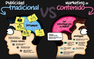 Marketing de negocios: ¿Publicidad Digital vs la tradicional? Conoce las diferencias.