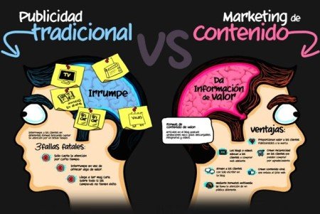Marketing de negocios: ¿Publicidad Digital vs la tradicional? Conoce las diferencias.
