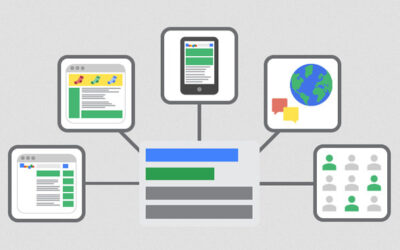 Google Adwords: Consejos para redactar un anuncio exitoso