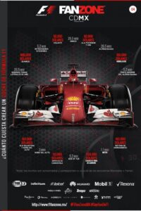 Las infografías en el Marketing Digital - Agencia de Marketing Digital, México | Marketing 4U -1