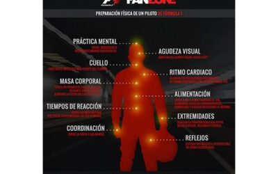 Las infografías en el Marketing Digital