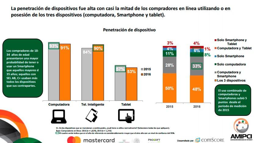 El Comercio Electrónico en México a través del tiempo - Agencia de Marketing Digital, México | Marketing 4U-2