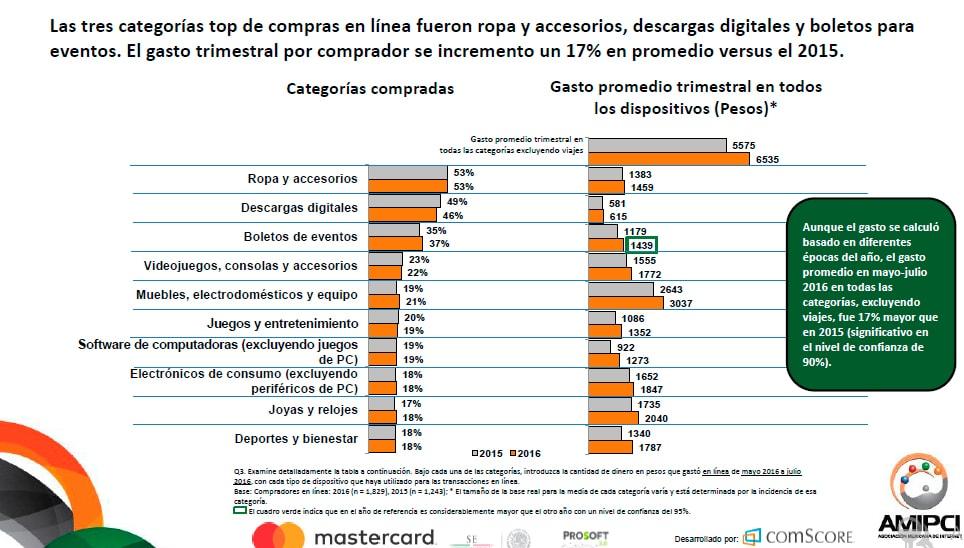 El Comercio Electrónico en México a través del tiempo - Agencia de Marketing Digital, México | Marketing 4U - 3