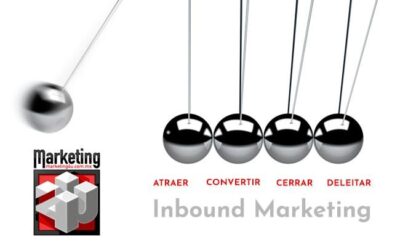 Metodología Inbound Marketing