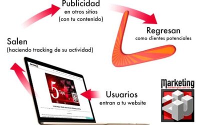 ¡El Remarketing me sigue!