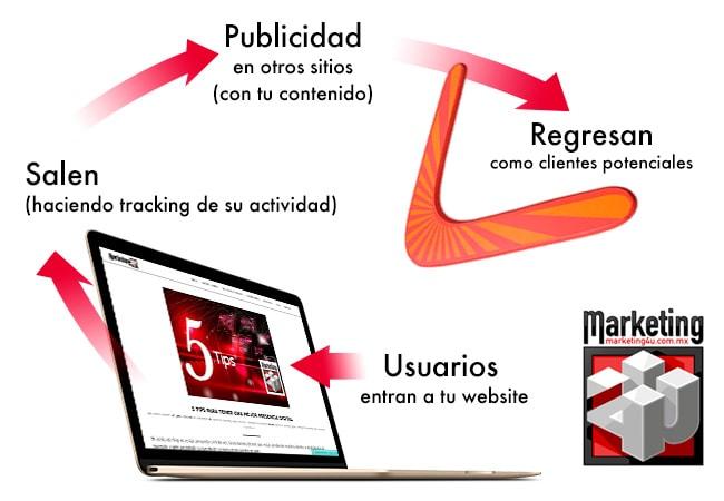 ¡El Remarketing me sigue!