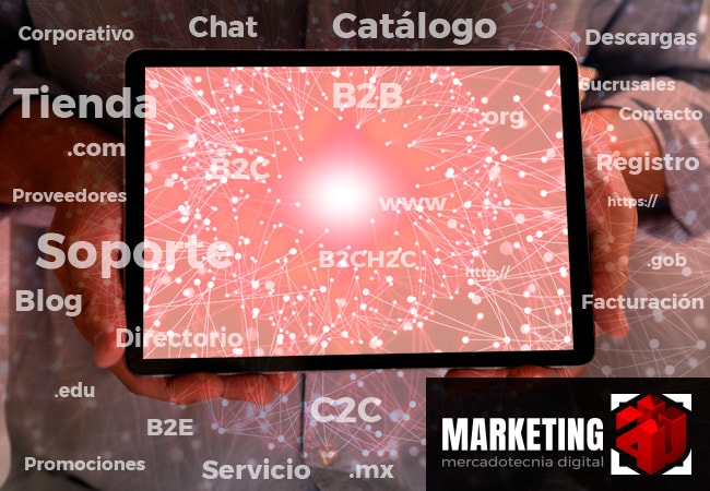 ¿Qué tipo de Sitio Web es conveniente para tu negocio?