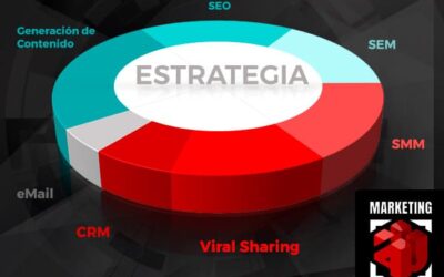 La Evolución de las Ventas
