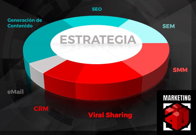 La Evolución de las Ventas